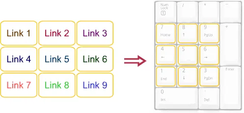 speed-dial speed-dial
