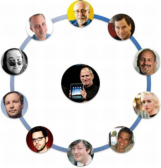 Inner Circle of Steve Jobs Inner Circle of Steve Jobs