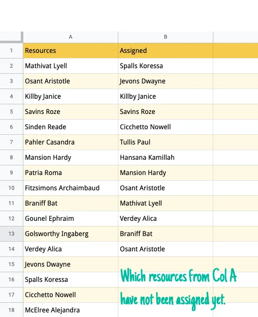 Items in column A that are not in column B