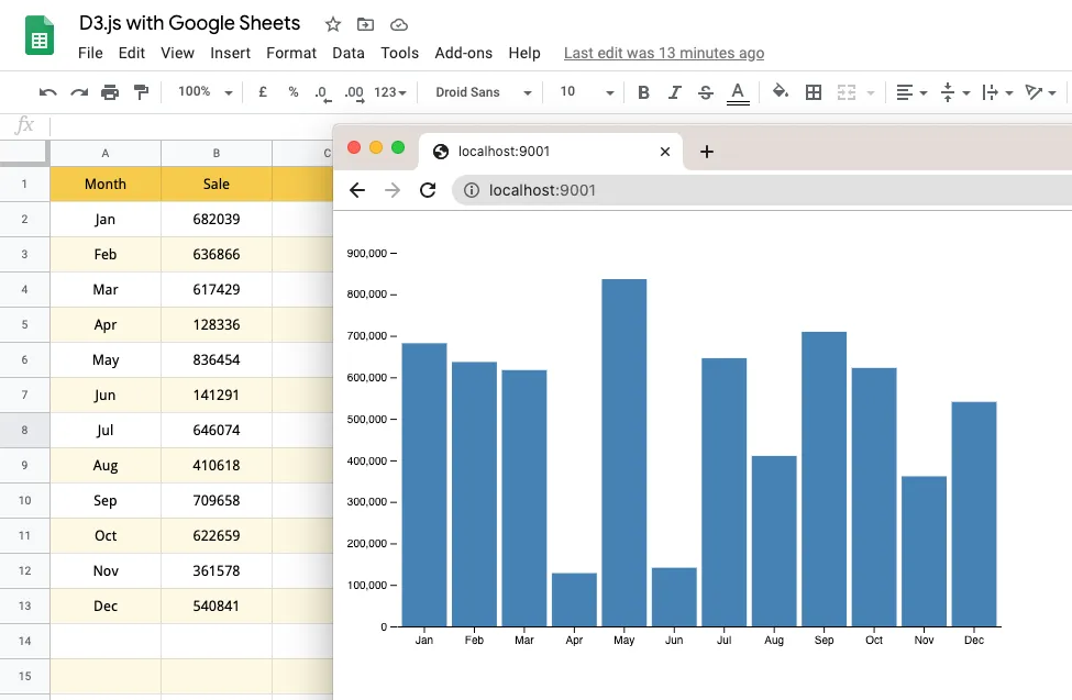 D3.js Chart with Google Sheets