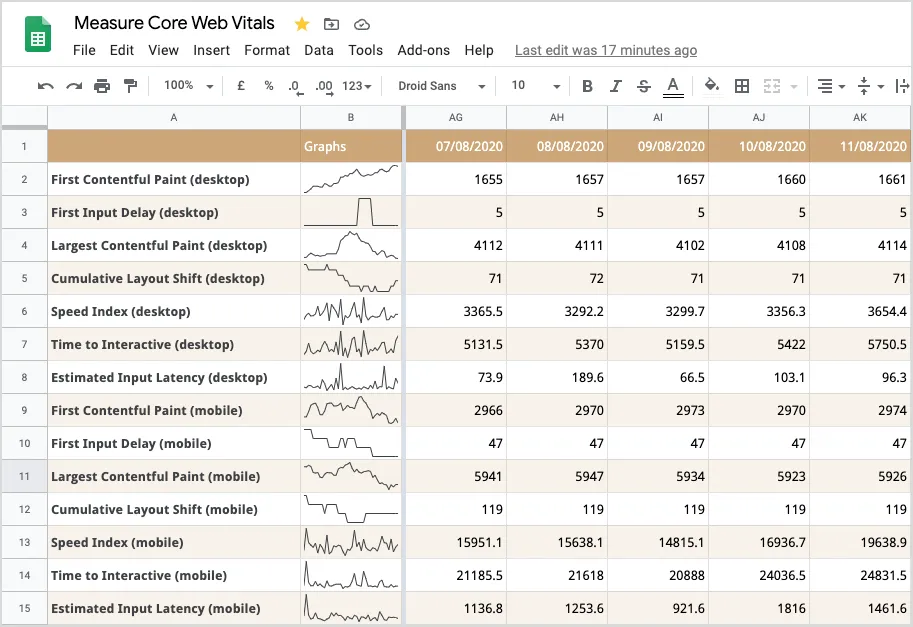 Core Web Vitals in Google Sheets