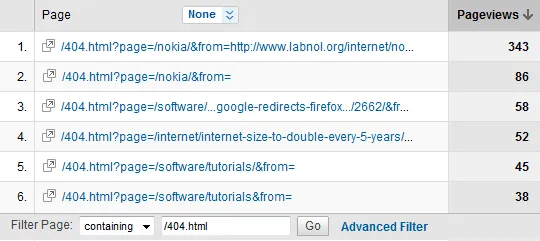 Google Analytics for 404 Errors