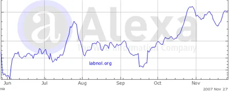 alexa-labnol