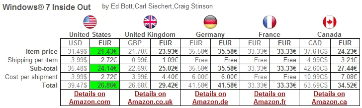 compare amazon book prices