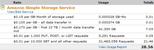 amazon s3 bill usage