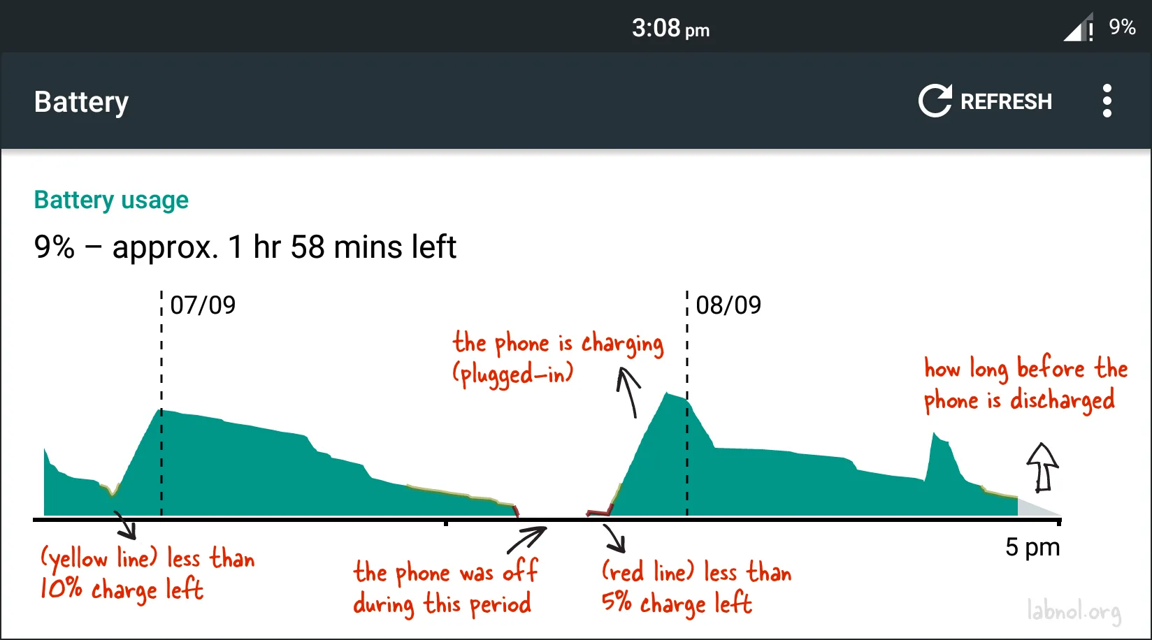 Android Battery Graph