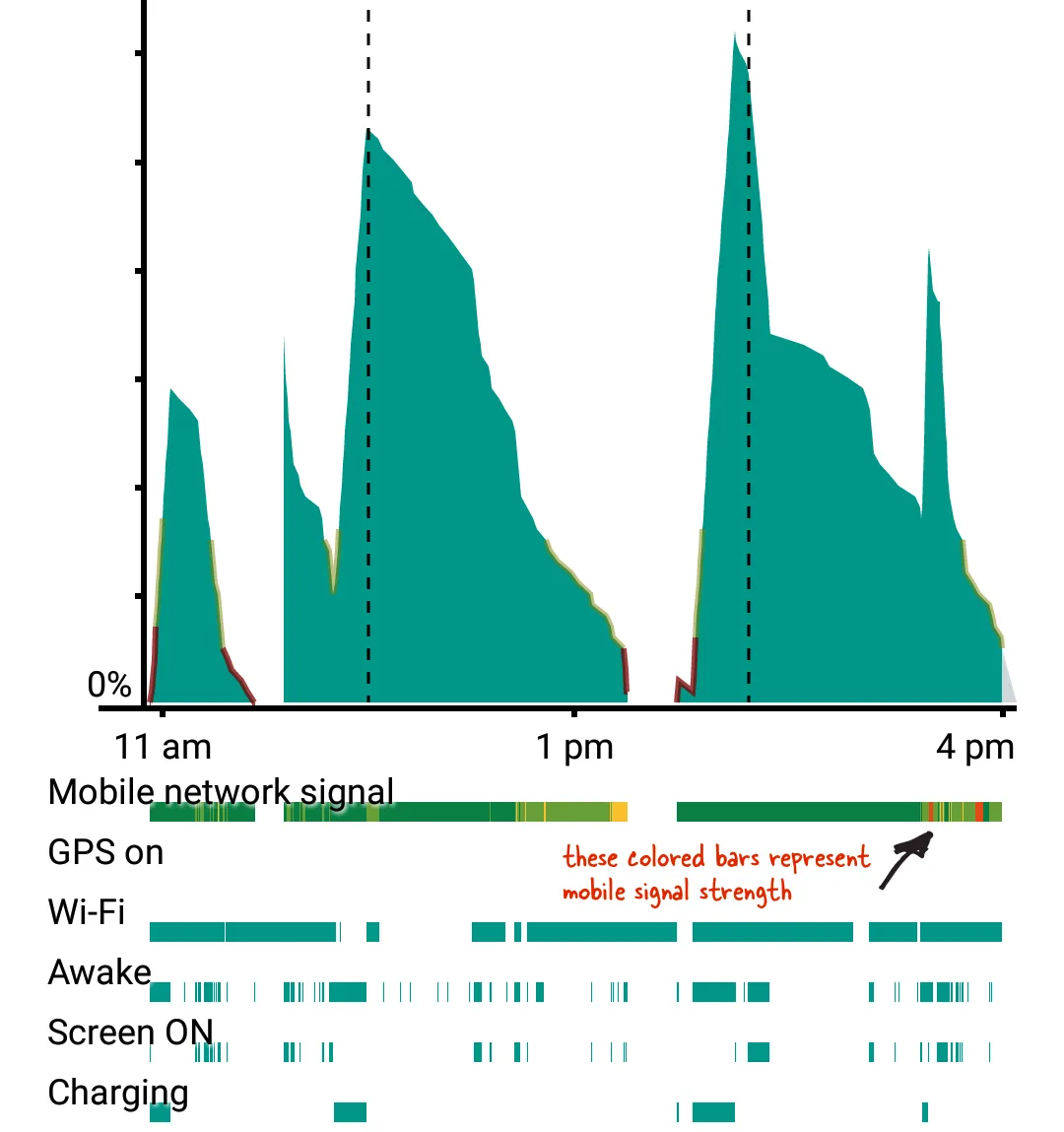 Android Battery - Signal Colors