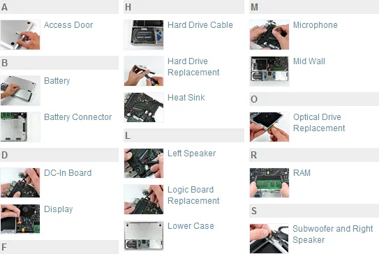 guide to apple parts