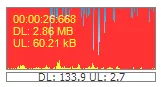 bandwidth chart