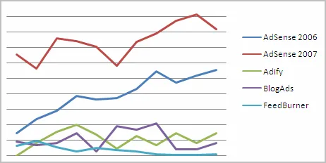 blog-income