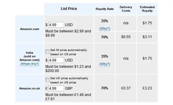 Kindle Books Royalty Chart