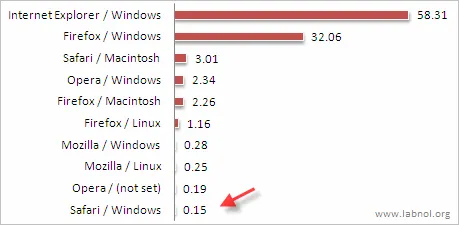 web browser market share