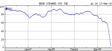 bsc-bear-stearns