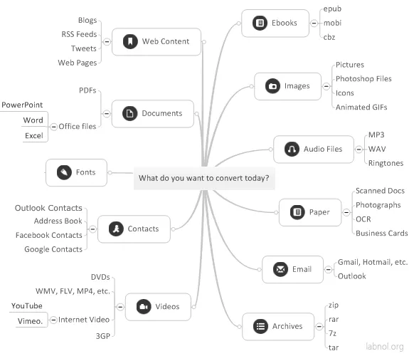 convert files