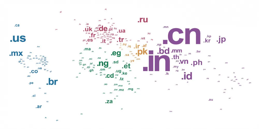 country codes - top level domains