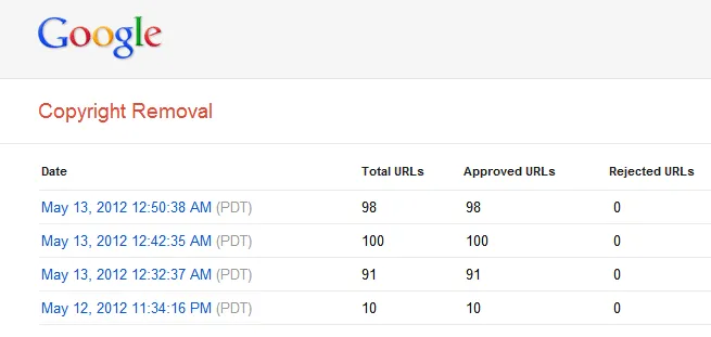 Google DMCA Dashboard