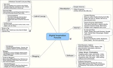 download mindmanager map