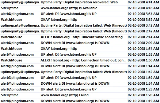 downtime uptime