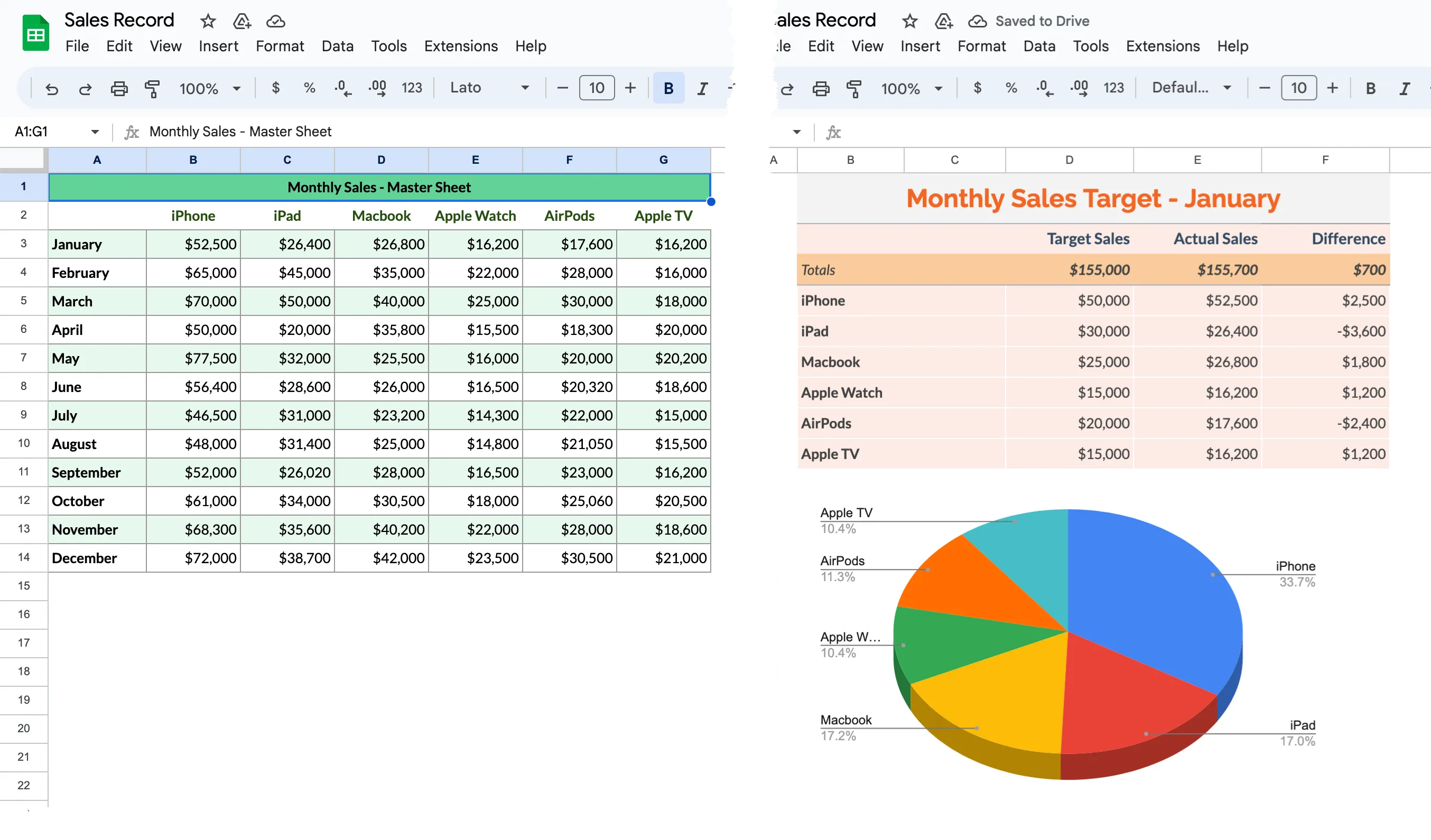 Google Sheets with Data table and Chart Image