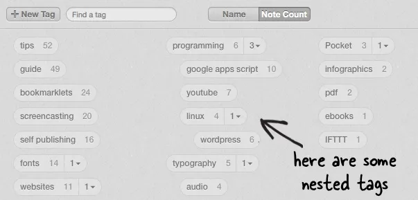 Evernote Nested Tags