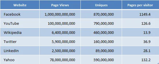 facebook stats