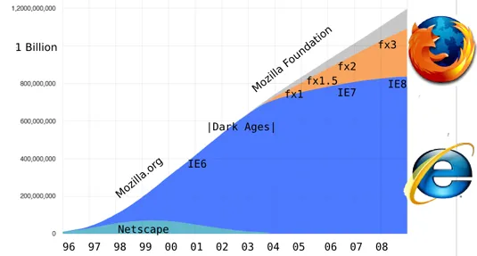 firefox market share