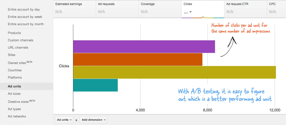 Google Ad Sizes - Performance Report