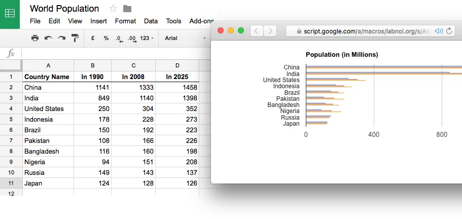 google-charts-dashboard