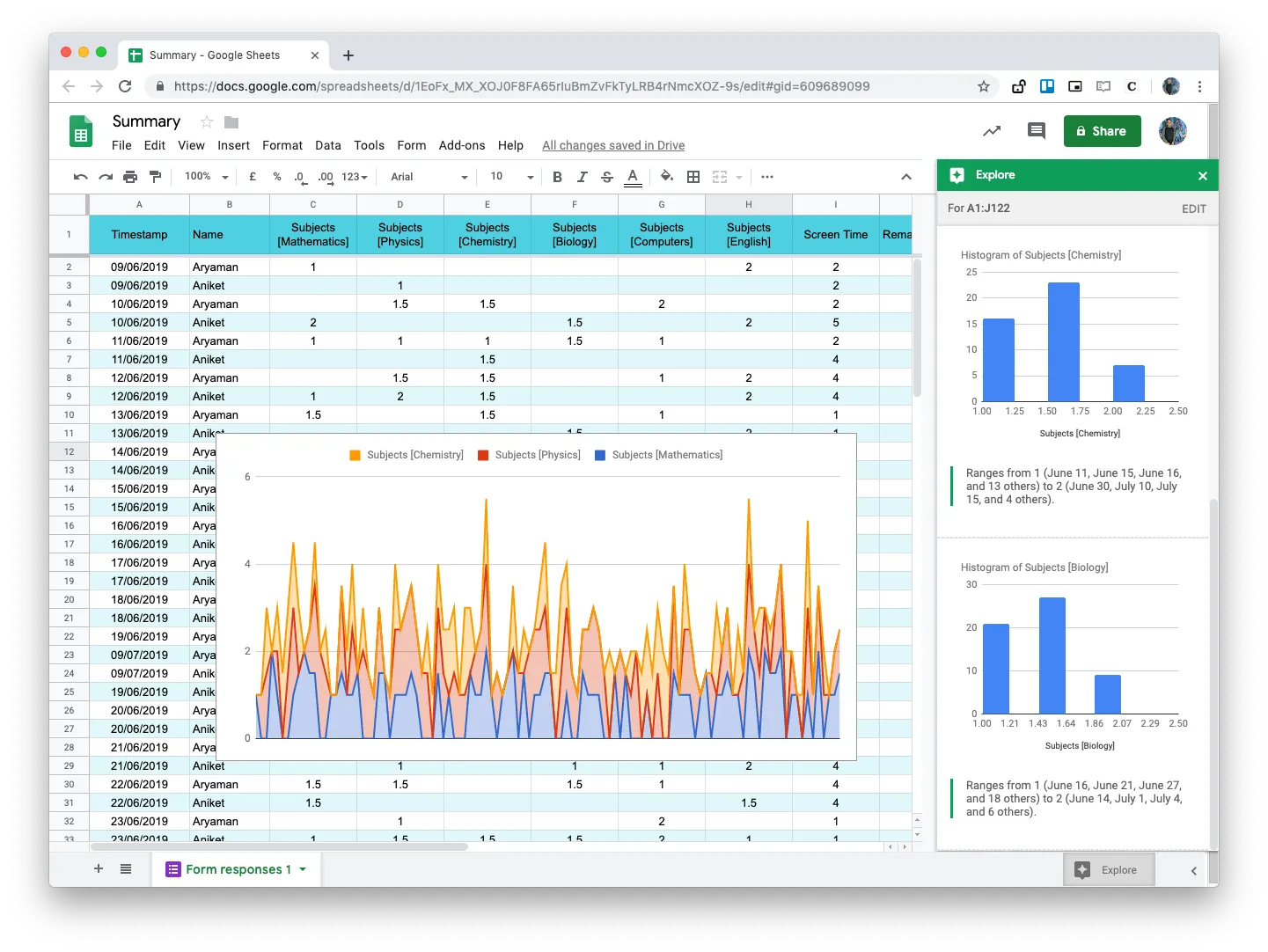 Google Sheets Charts