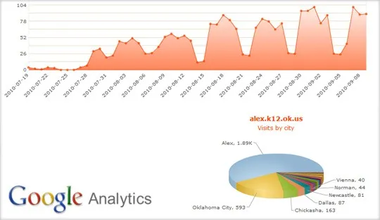 google analytics reports - public