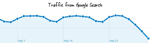 google search traffic