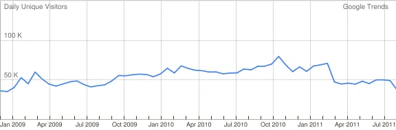 google trends