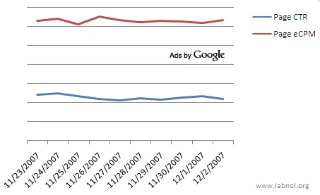 google-adsense-report