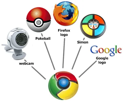 google chrome design google chrome design
