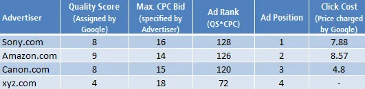 google-cpc-prices