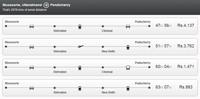 Transport Options in India