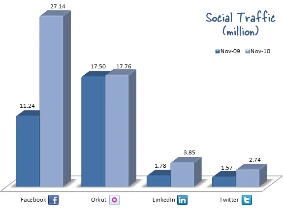 india social media stats