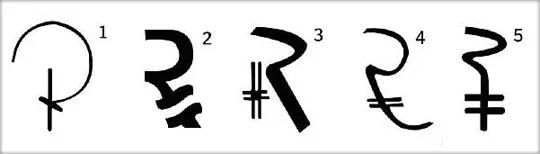 India Rupee Symbol