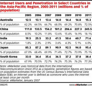 internet usage india