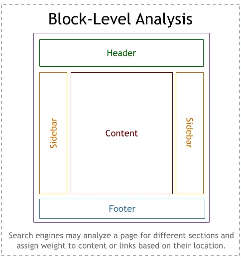 weight of hyperlinks 