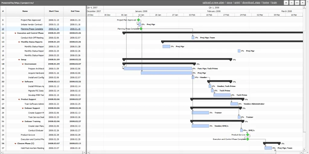 Microsoft Project Viewer