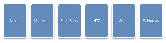 Mobile Phone Brands