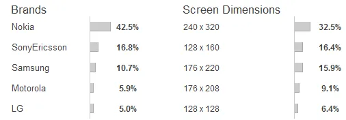 mobile phone brands