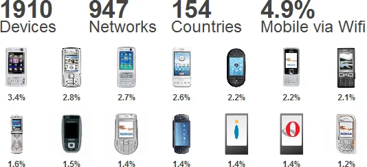 popular mobile phones