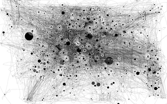 mouse movement graph