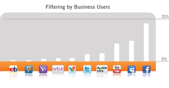 office_blocked_websites