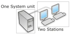 Two Users on One Computer 