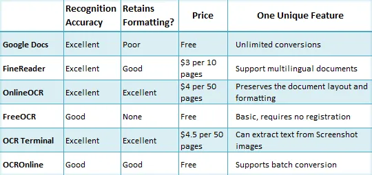 online OCR software