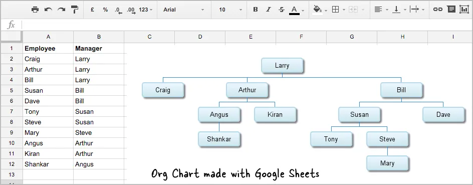 Org Charts with Google Sheets