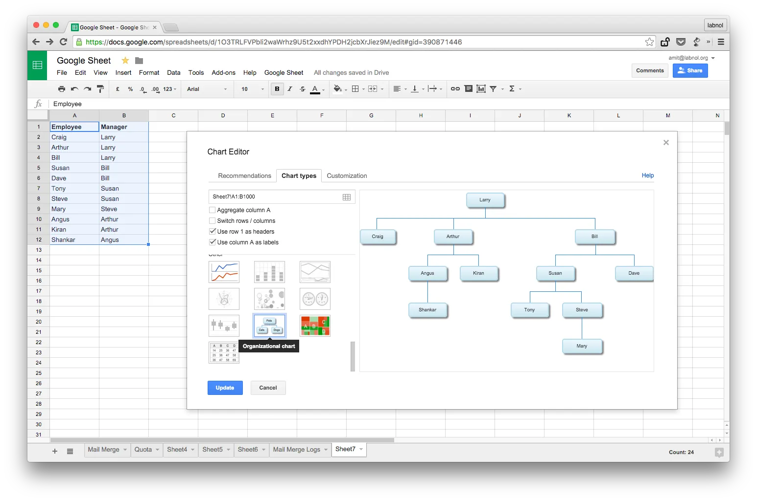 Organization Charts